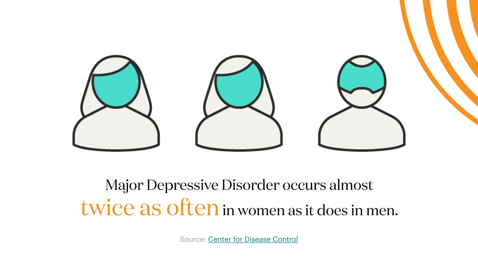 depression statistic
