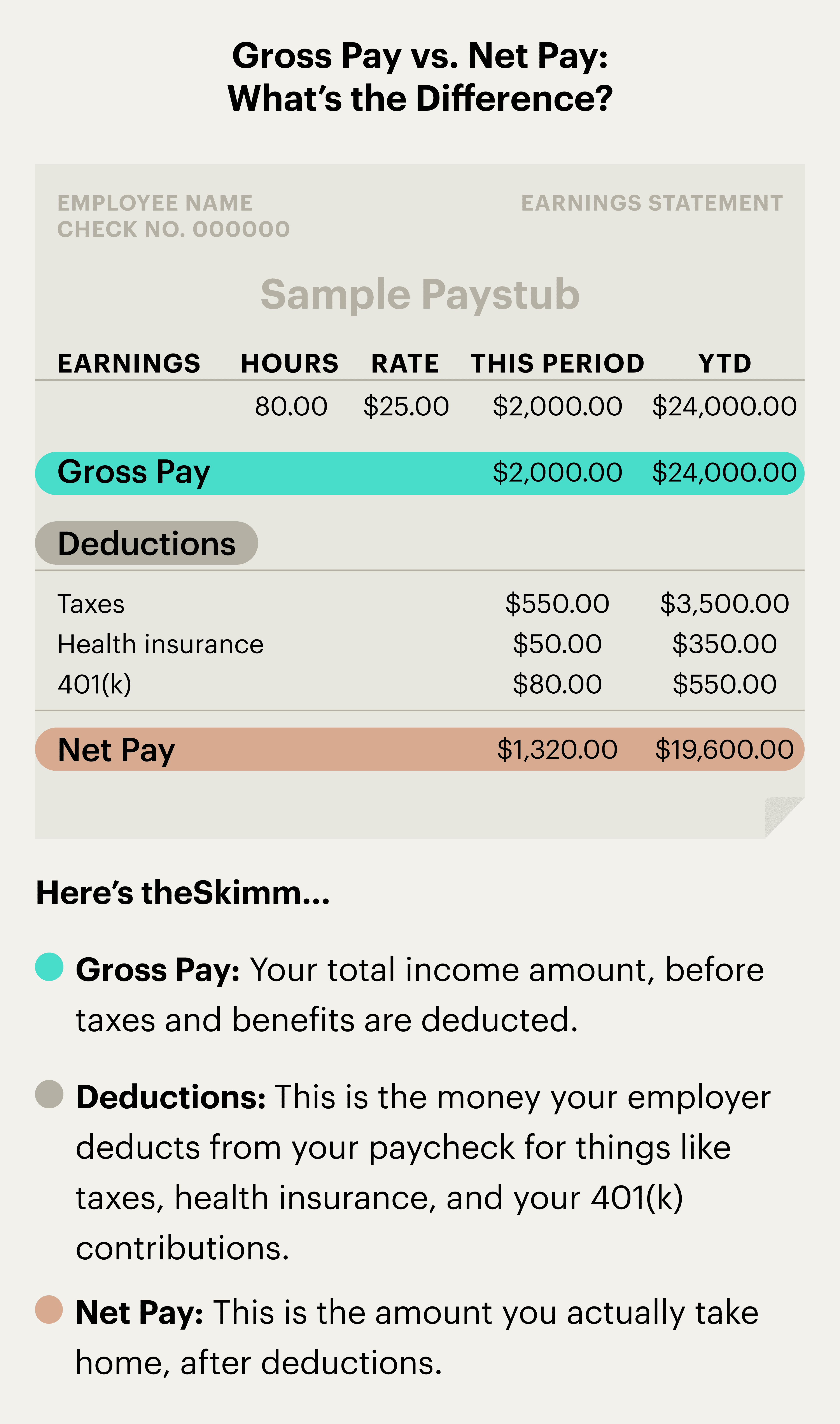 accessibility, sample paystub