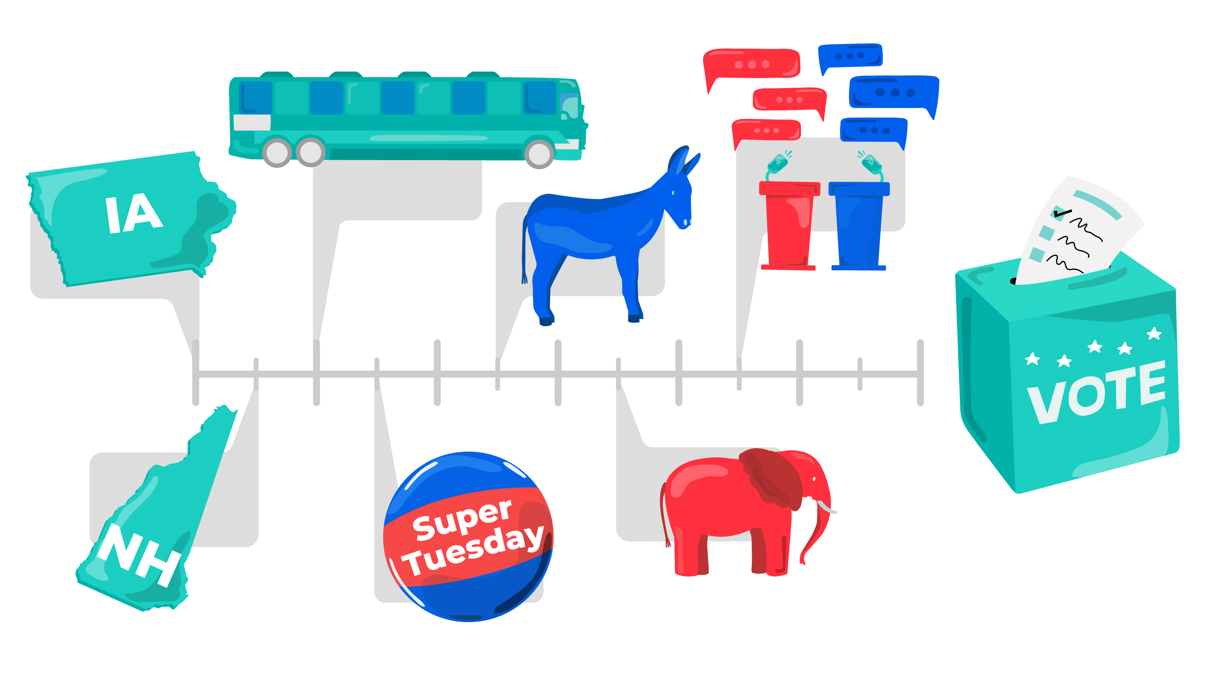 2020 Election