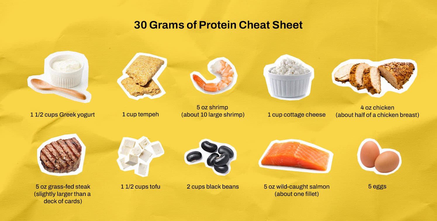 W+G_Editorial_30 Grams of Protein Cheat Sheet30 Grams of Protein Cheat Sheet (1)