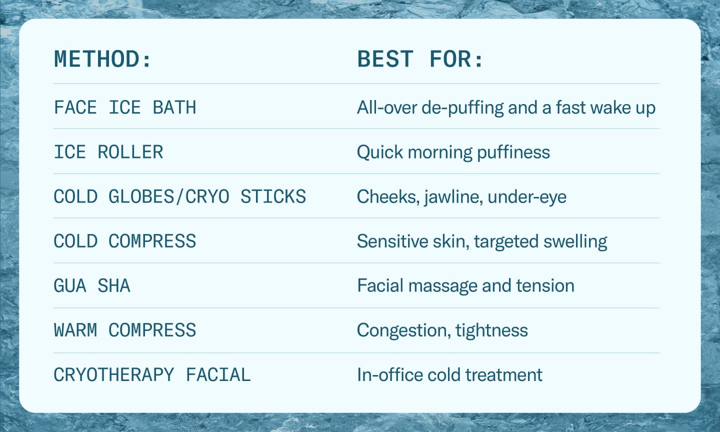 best face ice bath methods